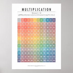 Poster de Mesa de Multiplicação (Números 1-12)