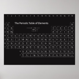 Poster de Mesa de  periódica de elementos