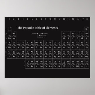 Poster de Mesa de periódica de elementos