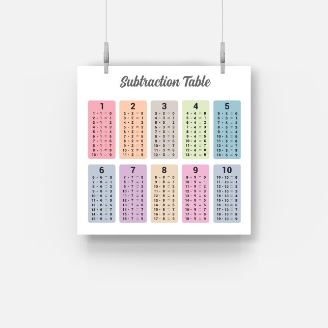Poster de Mesa de subtração (Subtraction Table Poster)