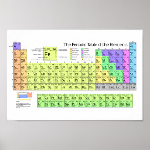 Poster de Mesa periódica