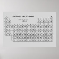 Poster de Mesa periódica de Elementos