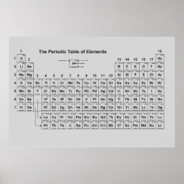 Poster de Mesa periódica de Elementos