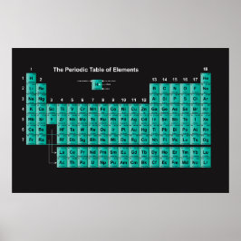 Poster de Mesa periódica de Elementos