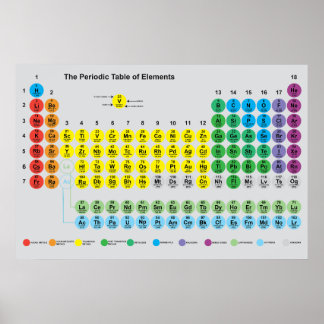 Poster de Mesa periódica de Elementos