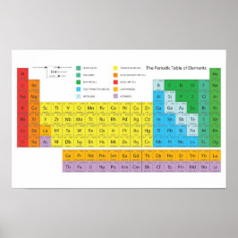 Poster de Mesa periódica de elementos - Mendeleev