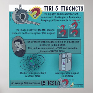 POSTER de MRI e magnetos