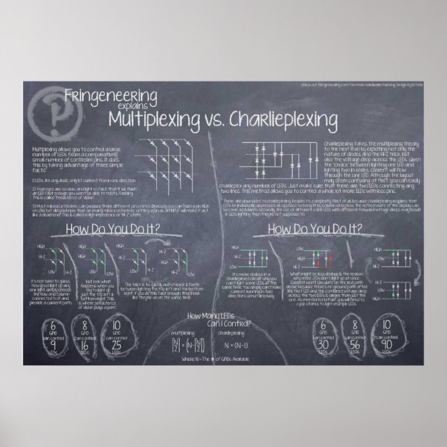 poster de "Multiplexação vs. Charlieplexing" (Frente)