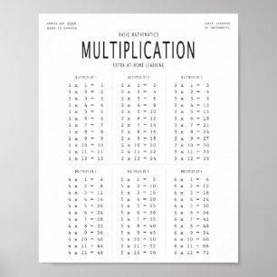 Poster de Multiplicação Matemática Básica