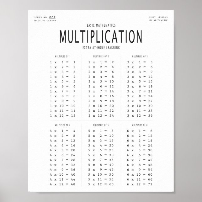 Poster de Multiplicação Matemática Básica (Frente)