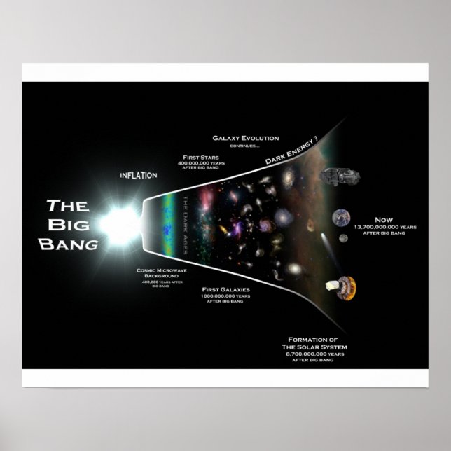Poster de Muro de Teoria Big Bang (Frente)