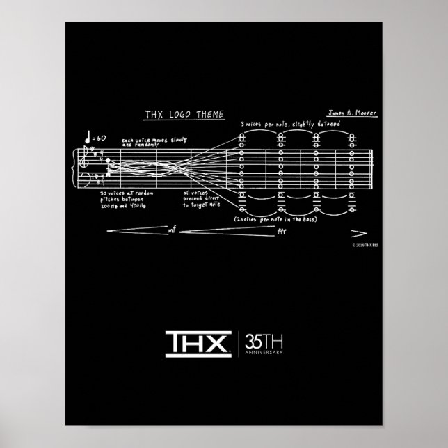 Poster de Nota Profunda de 35 anos do THX oficial (Frente)