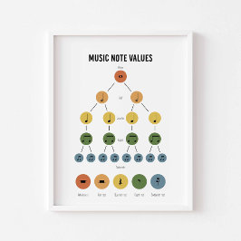 Poster de notas de música