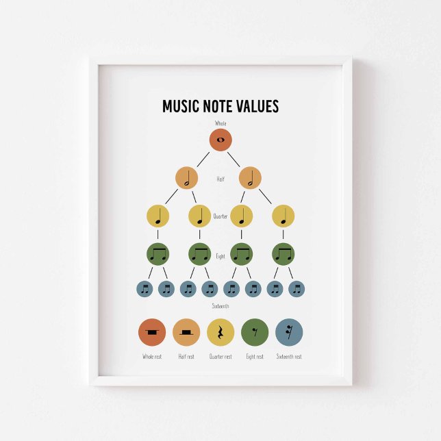Poster de notas de música (Criador carregado)