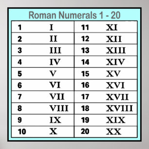 Poster de Números Romanos