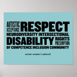 Poster de Nuvem do Word AWN