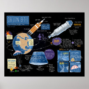 Poster de Orion EFT-1