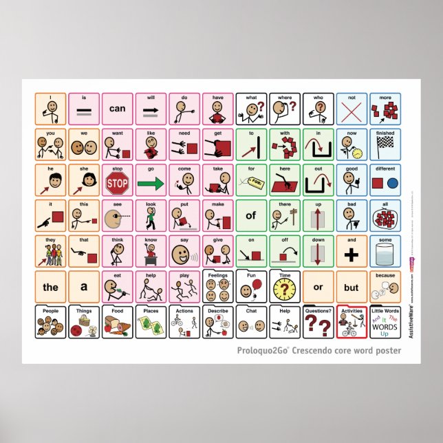 Poster de Palavras Núcleo Australiano (Frente)