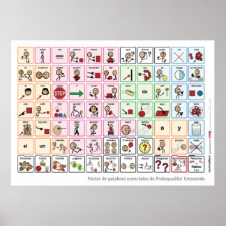 Poster de Palavras Núcleo Espanhol