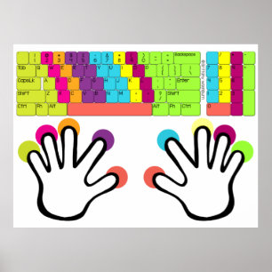 Poster de posição da mão grande personalizada d