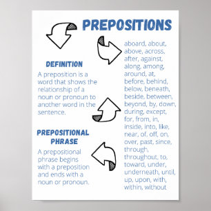 Poster de Preposições