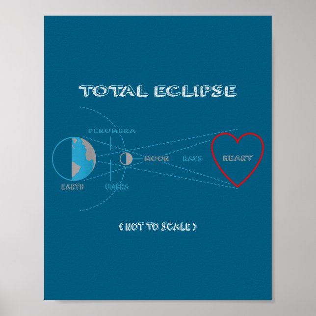 Poster De Presente do Eclipse Total do Coração (Frente)