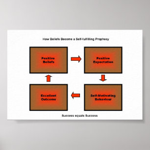 Poster de Profecia de Autoabastecimento