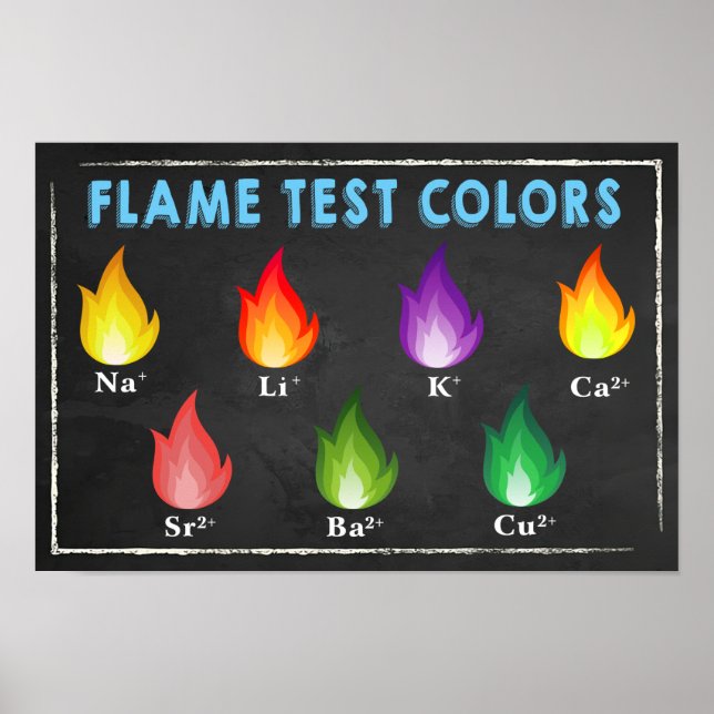 Poster de Química das Cores de Teste de Chama (Frente)