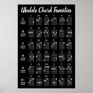 Poster de Referência das Famílias de Chord Ukule