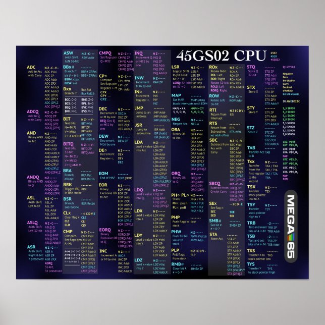 poster de Referência Rápida da CPU 45GS02 (Frente)