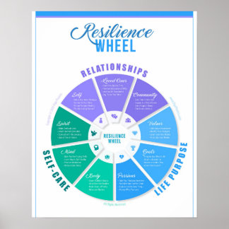 Poster de roda de resiliência