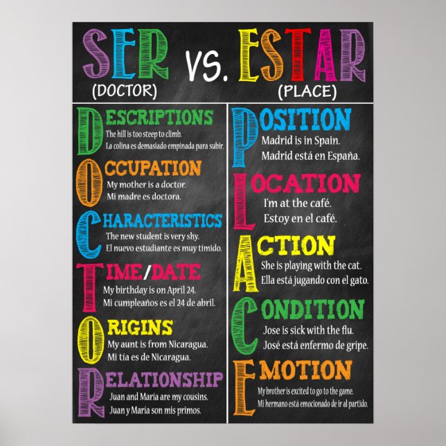 Poster de sala de aula espanhola (Frente)
