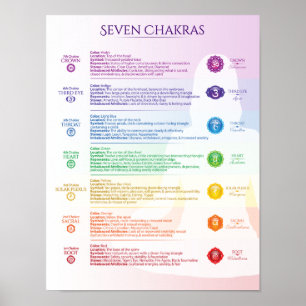 Poster de sete Chakra