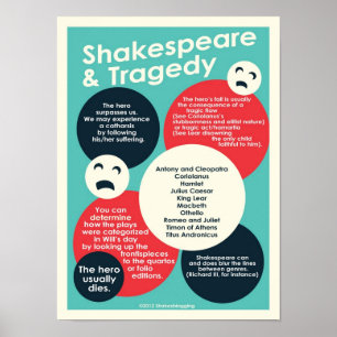 Poster de Shakespeare e de tragédia