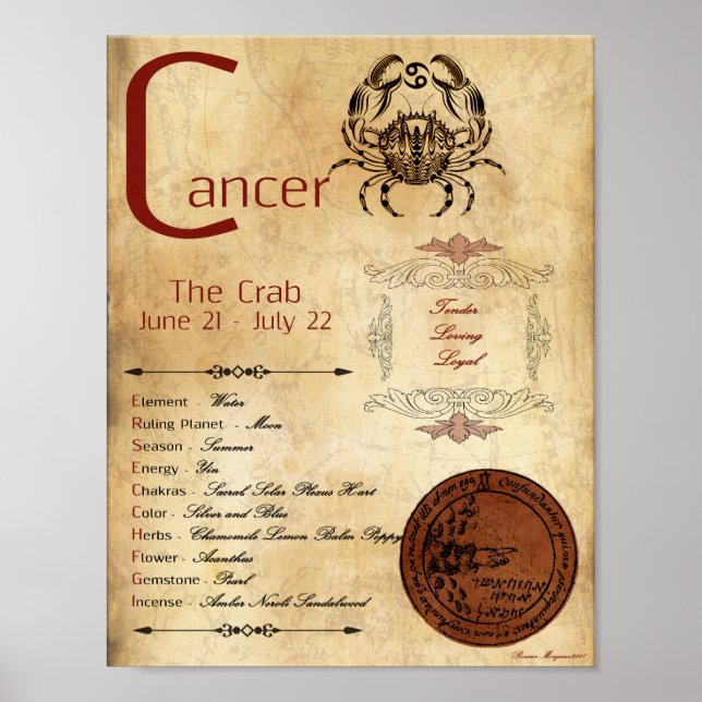Poster de Sinal de Nascimento do CANCER ZODIAC (Frente)