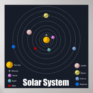 Poster de Sistema Solar - Matriz