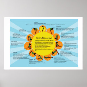 Poster de Surya Namaskar (ioga da saudação de Su