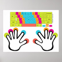 Poster de Teclado Cromebook Médio