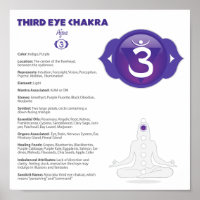 Poster de Third Eye Chakra