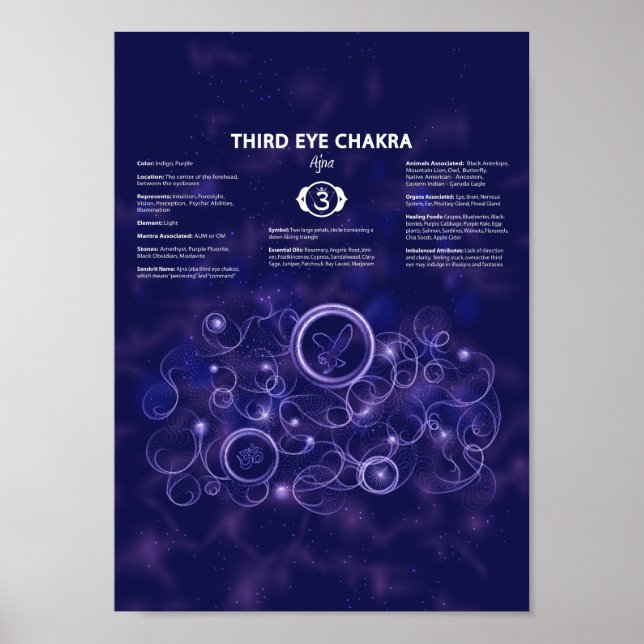 Poster de Third Eye Chakra (Frente)