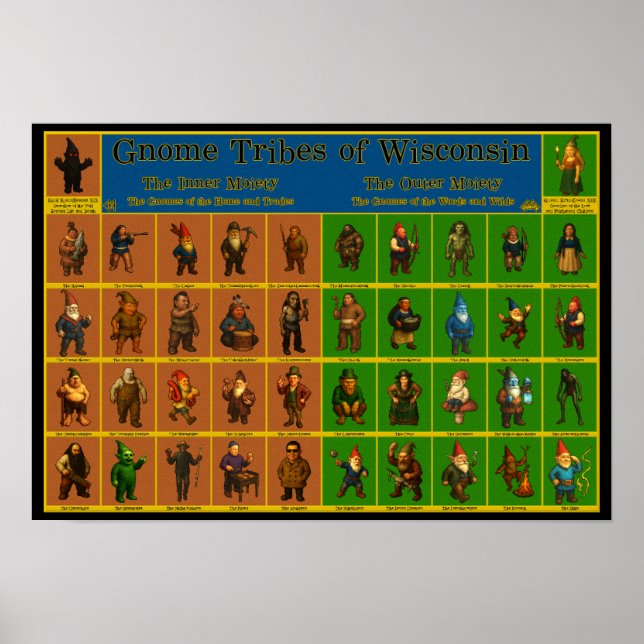 Poster de Tipos Gnomos de Wisconsin (Frente)