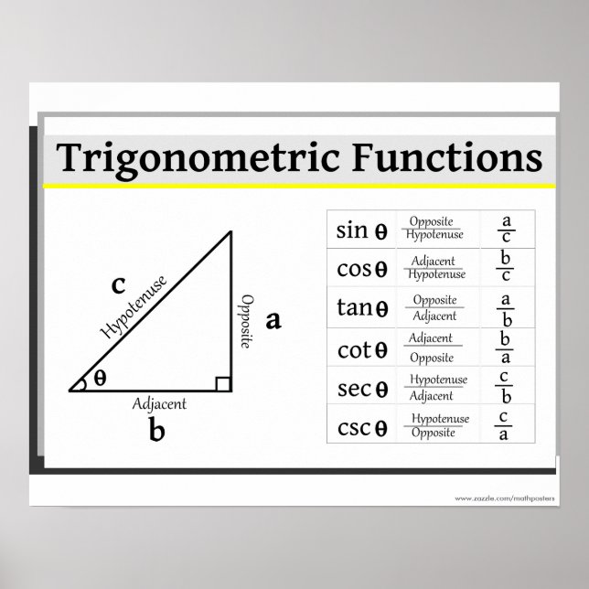 Poster de trigonometria (Frente)