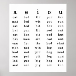 Poster de Vintage Schoolroom Short Vowel