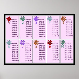 Póster De volta à escola -