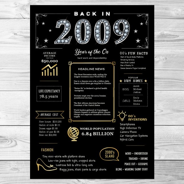 Poster De Volta Em 2009 Imprimível Poster, Sinal De Anive (Criador carregado)