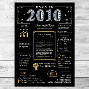 Poster De Volta Em 2010 Imprimível Poster, Sinal De Anive