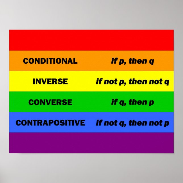 Poster Declarações Lógicas (Frente)