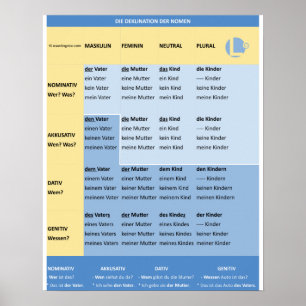 Poster Declinação Nomen em cor N-A-D-G, n (/)