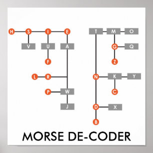PÓSTER DECODIFICADOR DE MORSE