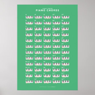 Poster Dedos Cheeky - Cordas de Piano